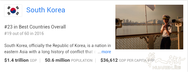 maxiaoyuanyuan_1489506581958_3.png 世界最好的国家,大家猜意大利中国排第几?