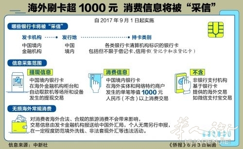 1496633468687.jpg 9月1日起海外消费取现1000人民币以上将被采集信息