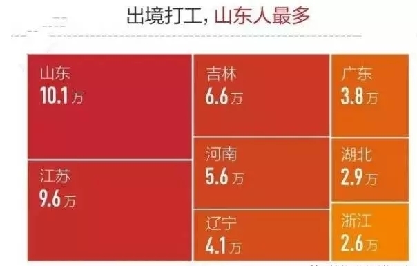 640.webp (30).jpg 中国海外“打工仔”一年寄回国4000亿,排名全球第二!