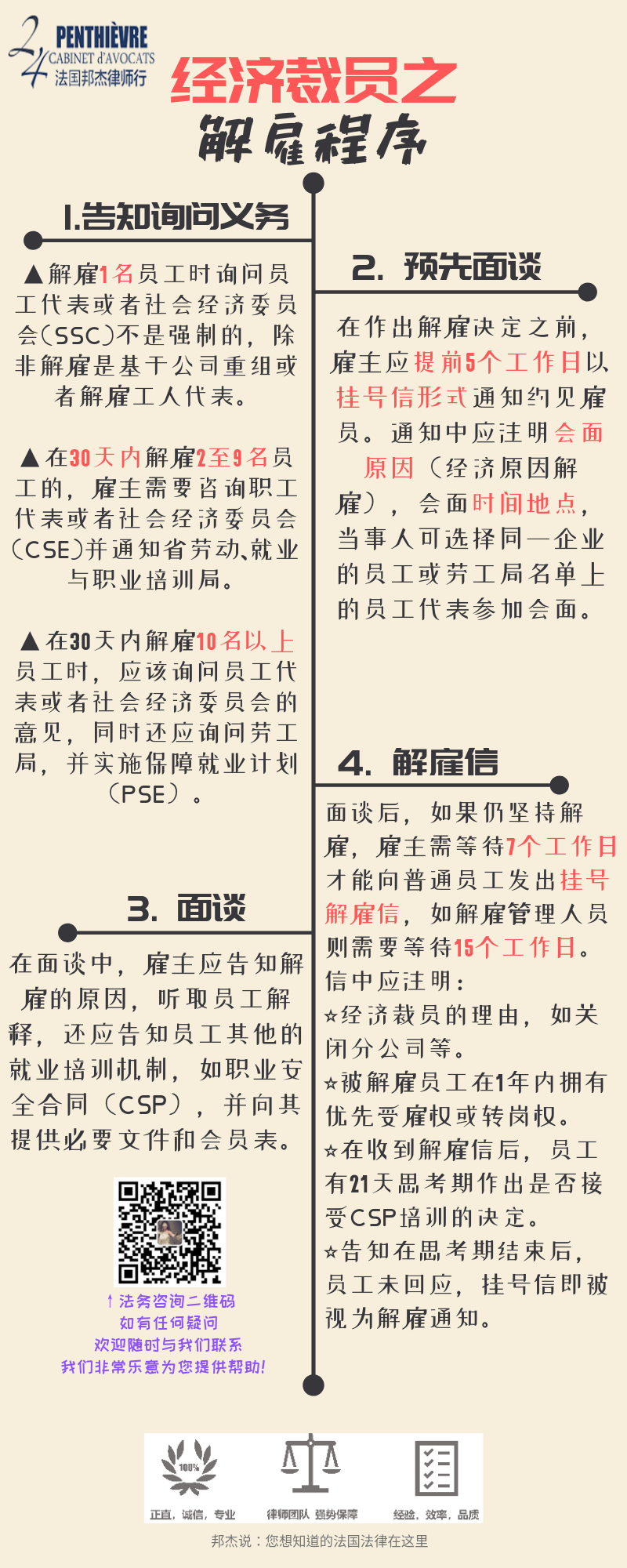 邦杰法律小知识-经济裁员之解雇程序- 法国你问我答