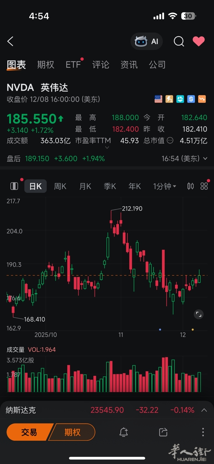 有玩美股的朋友吗？可以互相多交流交流- 老乡同学会