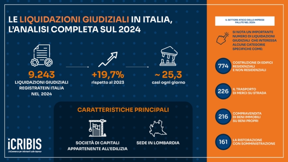 20_liquidazioni_italia_25_infografica.jpg