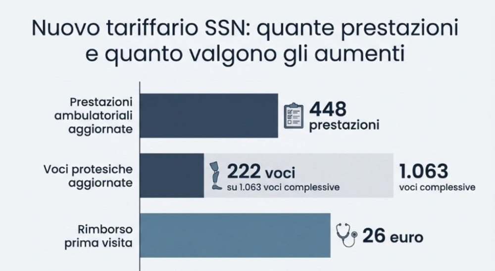 9670005_24084449_tariffe_analisi_visite.jpg