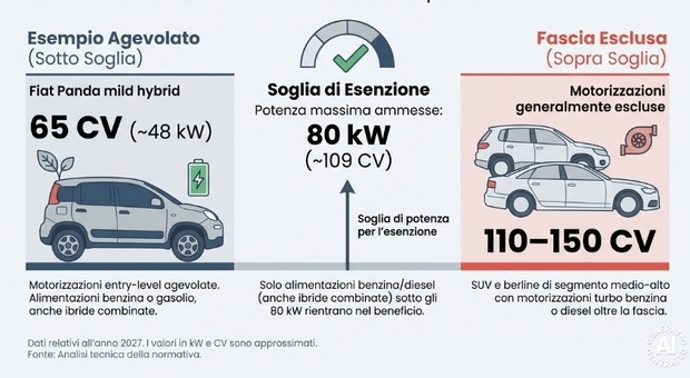 9767222_16170112_bollo_auto_3.jpg