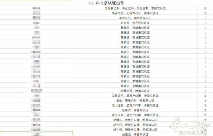 帮出国人士办理各种认证以及双认证需要的联系