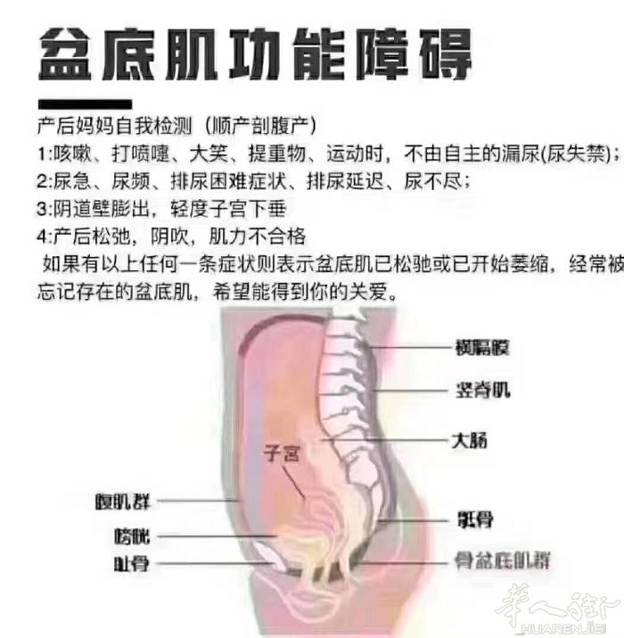 女性最难以启齿 看看图上问题是不是你也有 为什么要先产后修复再减肥？无论是顺产还