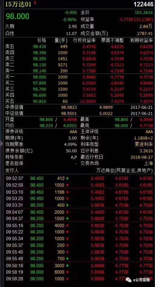 万达股债“双杀” 万达电影回应:传言不可轻信 目前不打算停牌 ...