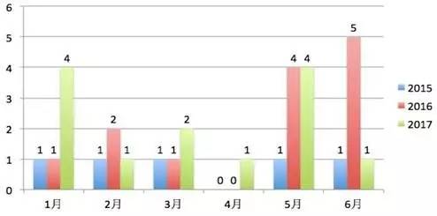 美国近半数337调查针对中国 多数中国企业应诉失败