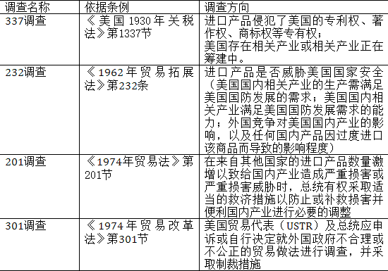 美国近半数337调查针对中国 多数中国企业应诉失败