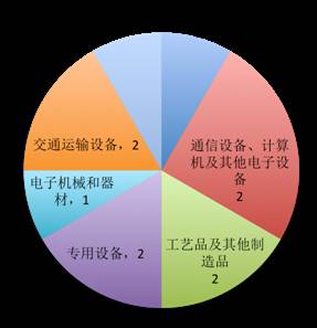 美国近半数337调查针对中国 多数中国企业应诉失败