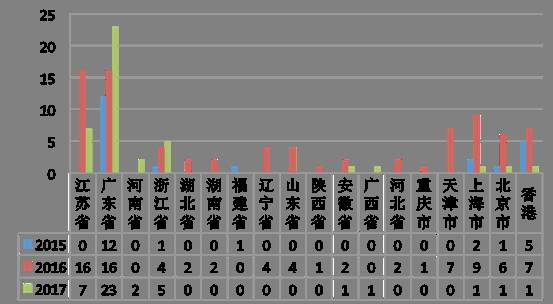 美国近半数337调查针对中国 多数中国企业应诉失败