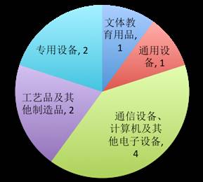 美国近半数337调查针对中国 多数中国企业应诉失败