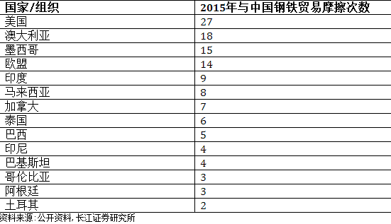 美国近半数337调查针对中国 多数中国企业应诉失败