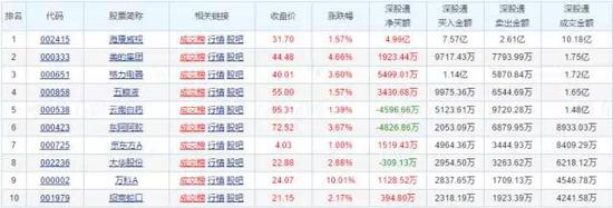 北上资金“开抢”万科A 深铁账面浮盈超110亿