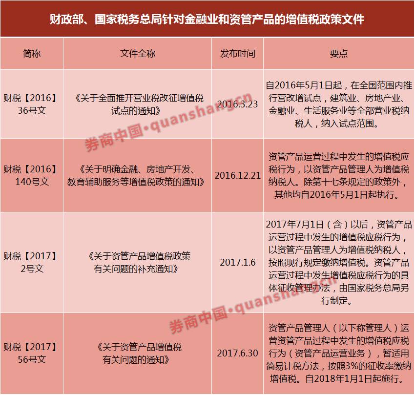 百万亿资管迎利好:增值税率降至3% 起征时点推迟半年