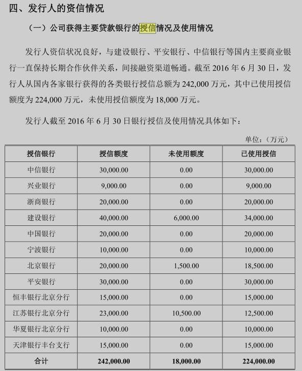 国内11家银行或卷入乐视债务风波 中信银行给出最新回应